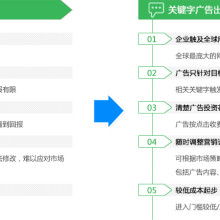 技術(shù)推廣服務(wù) 連接創(chuàng)新與市場(chǎng)的橋梁