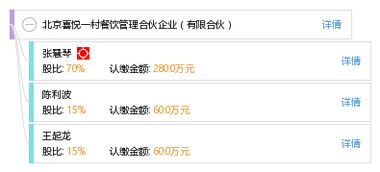 探析北京喜悅一村餐飲管理合伙企業的運營模式與發展路徑