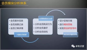 透過案例看餐飲業數據化運營 智慧管理的未來路徑