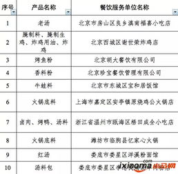 別再貪吃了 35家餐飲企業被查出使用罌粟殼，食品安全警鐘長鳴