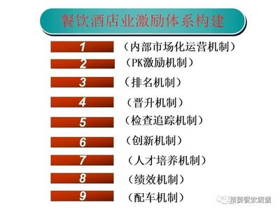 上海站 餐飲酒店業爆品思維實戰課程即將啟航（3月14-15日）